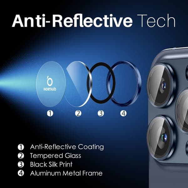 NORTHJO iPhone 14 Pro/Pro Max/15 Pro/Pro Max Linsskydd 2-PACK Mörkblå