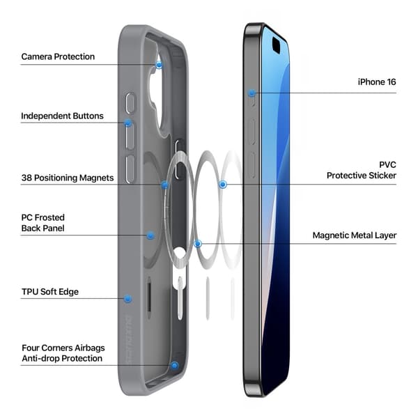 DUX DUCIS iPhone 16 Yind Series Matt Finish Skal - Grå