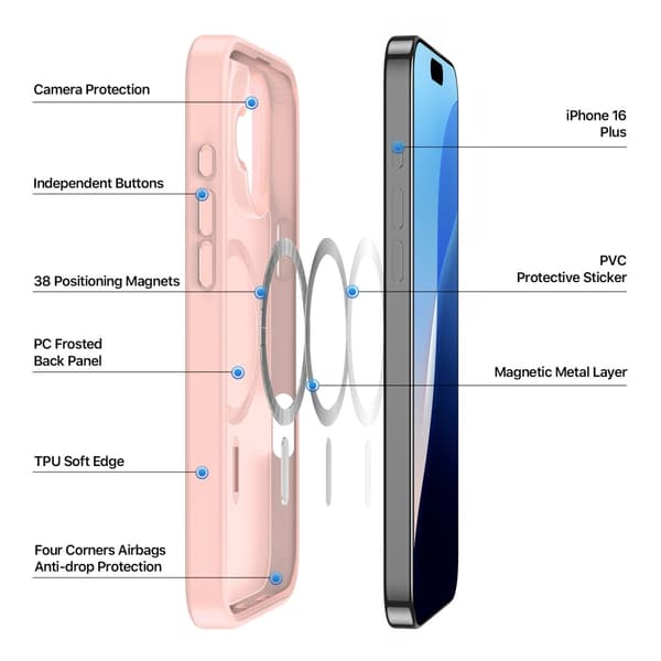 DUX DUCIS iPhone 16 Plus Yind Series Matta viimeistely Suojakuori - Pinkki