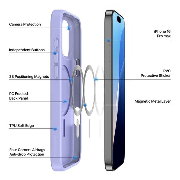 DUX DUCIS iPhone 16 Pro Max Yind Series Matta viimeistely Suojakuori - Violetti