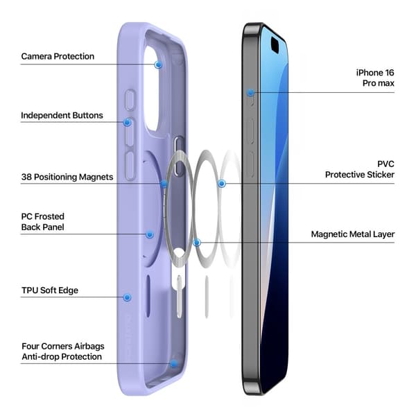 DUX DUCIS iPhone 16 Pro Max Skal MagSafe Yind Series Matt Lila