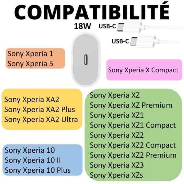 Snabbladdare 18W + Kabel för Sony Xperia 1-5-XZ3-XZ2-XZ2 Compact-XZ1-XZs-XZ Premium-10-10 II-10 Plus-XA2 Phonillico®