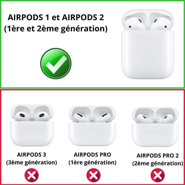 Transparent Silikonfodral Kompatibel med Airpods 1 / Airpods 2 - Rep. Skydd Anti Stöt Phonillico®