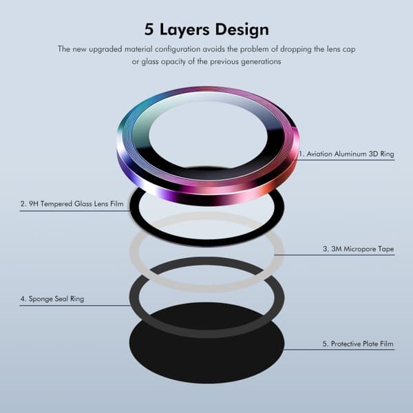 ENKAY Redmi Note 14 4G Linsskydd Härdat Glas Colorful