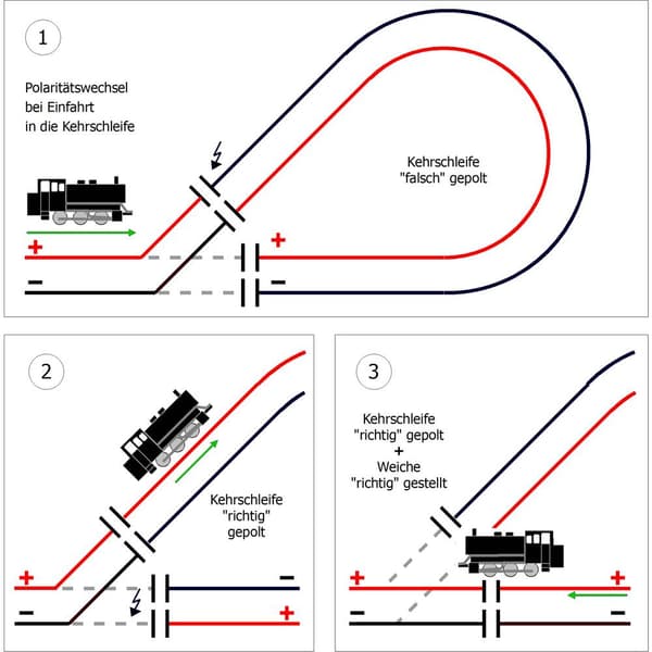 TAMS Elektronik 49-01135-01 KSM-3 Vändslinga-modul Byggsats