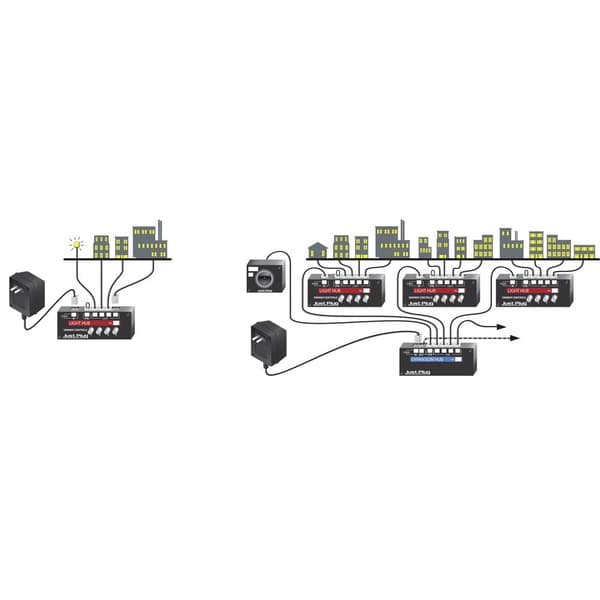 Woodland Scenics WJP5702 Just Plug™ Expansionsmodul 1 st
