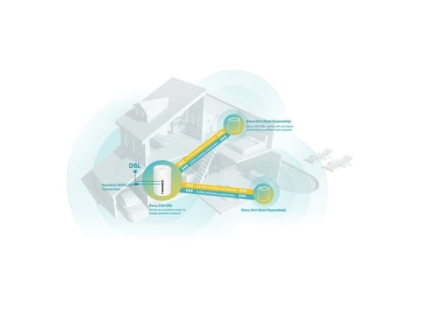 TP-Link (DECO X50-DSL) VDSL Whole Home Mesh Wi-Fi 6 Router, Single Unit, Dual Band AX3000, 4x GB WAN/LAN, OFDMA & MU-MIMO