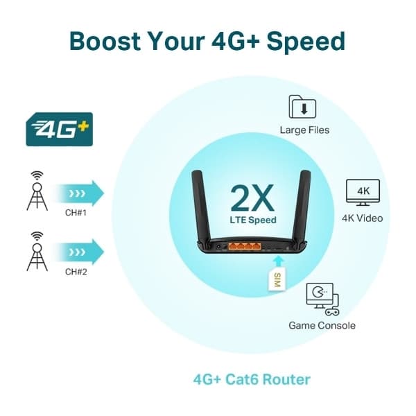 TP-LINK Archer MR600 -4G+ LTE-modem og WiFi-router