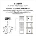 Miniatyrbild 4 av 4: Bticino kontrollsats - SKW3602KIT - Connesse Living Now Smart Blind Kit, Vit