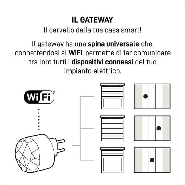 Bticino kontrollsats - SKW3602KIT - Connesse Living Now Smart Blind Kit, Vit