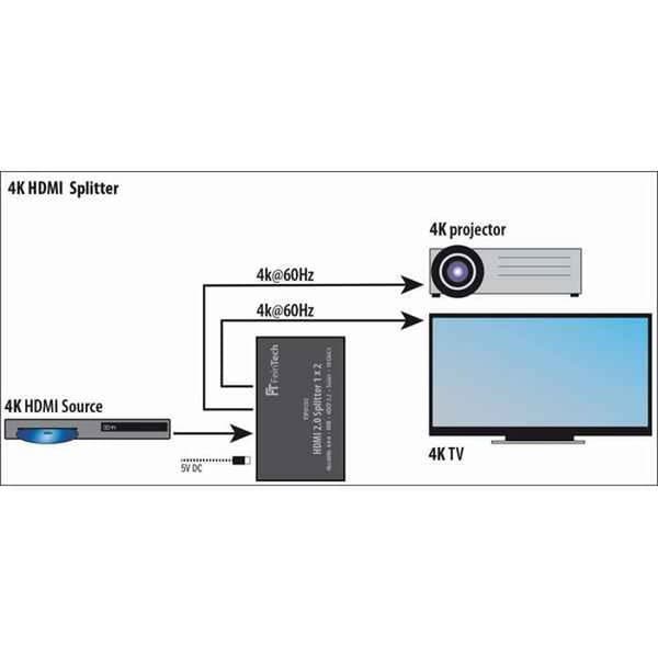 Feintech Control Kit - VSP01202 - HDMI 2.0 1x2 Splitter med 4K HDR Down-Scaler Audio-EDID Svart