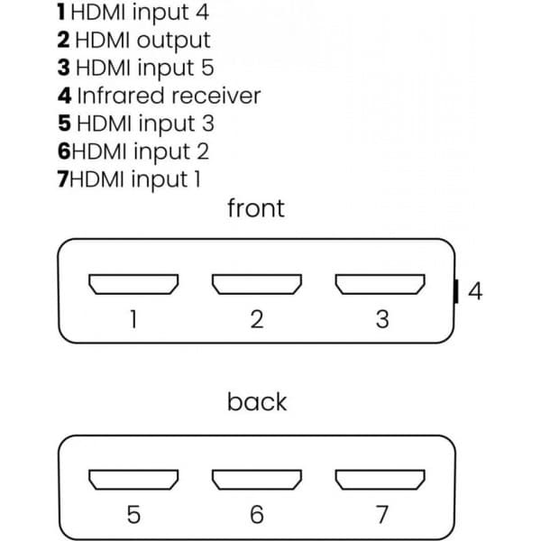 Marmitek Connect 350 UHD 2.0 HDMI-switch