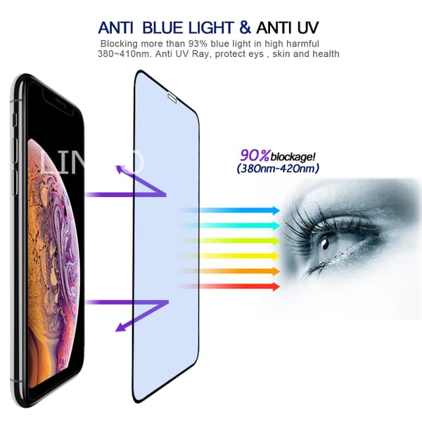 2 PACK Anti-Blue, 9H skärmskydd Kompatibel med Iphone