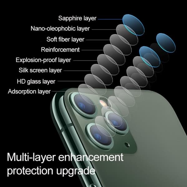 2 stk iPhone 11 Pro/11 Pro Max - Skærmbeskytter Kamera - Hærdet Glas