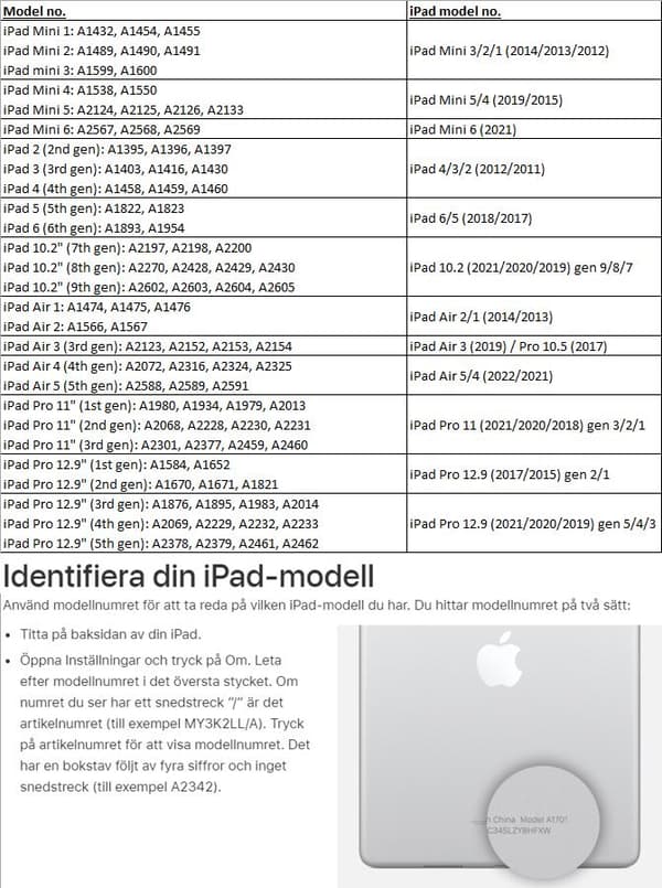 Näytönsuoja iPad Air/Pro/Mini 1/2/3/4/5/6/7/8/11 - Valitse malli