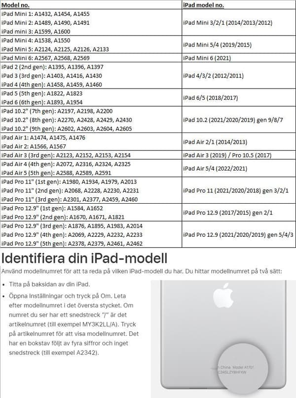 Näytönsuoja iPad Air/Pro/Mini 1/2/3/4/5/6/7/8/11 - Valitse malli