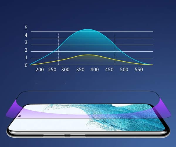 Samsung Galaxy S22/S22 plus - Fuldt hærdet glas/beskyttelsesglas