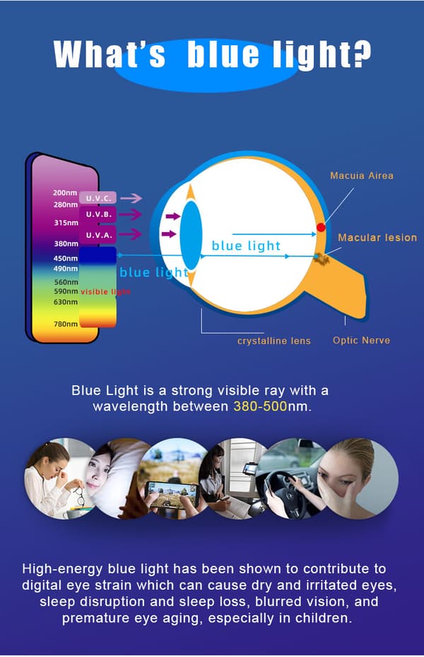 2-PACK- Anti-Blue, 9H näytönsuoja iPhone 14  Karkaistu lasi (6,1 tuumaa)