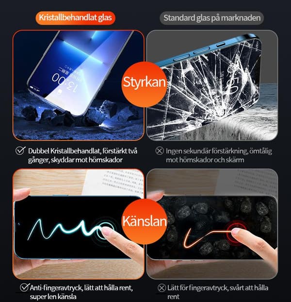 2-PACK 20D skärmskydd i härdat glas för iPhone13 Pro max /14 max