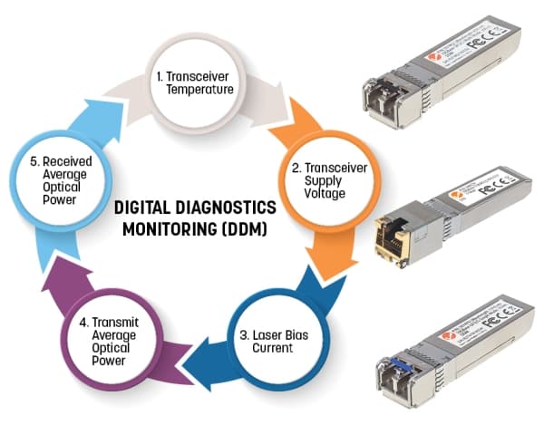 Intellinet 508766, Fiberoptikk, 10000 Mbit/s, SFP+, LC, 50/125,62,5/125 µm, SR