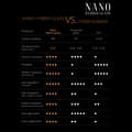 Miniatyrbild 6 av 6: Sbox Nano Hybrid Glass 9H / Apple iPhone 12