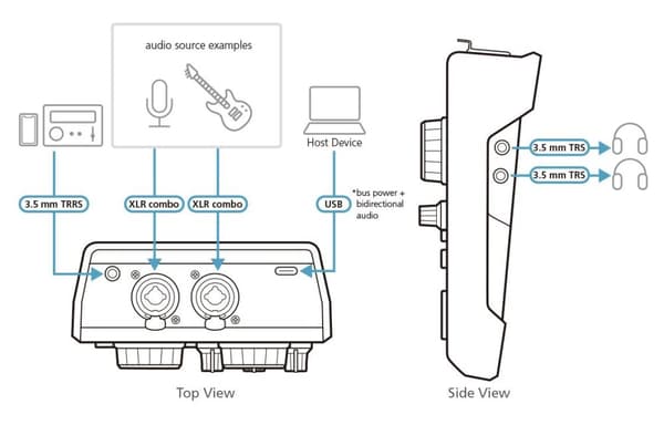 ATEN MicLIVE 6-CH - Ääniliitäntä - 24-bittinen - 96 kHz - USB-C