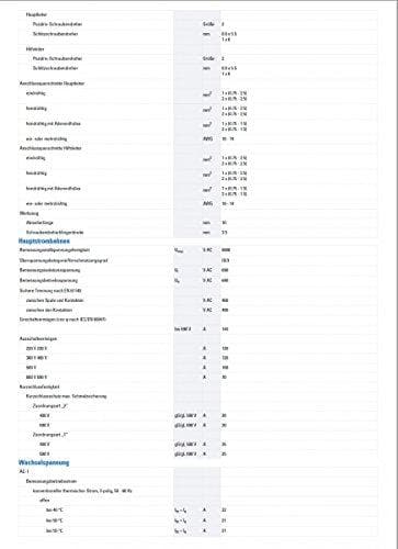 Eaton (Moeller). Kapacitet, skyddar mot DILM12 – 10 (24V50HZ)