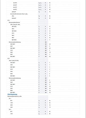 Eaton (Moeller). Kapacitet, skyddar mot DILM12 – 10 (24V50HZ)