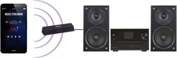 Marmitek BoomBoom 100 Lydmodtager & sender i ét | Bluetooth | AAC, aptX og aptX L