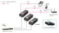 Miniatyrbild 9 av 9: LevelOne 2X GE PoE injektoradapter POI-3000 30.0W PoE