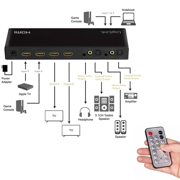 LogiLink HDMI Matrix-switch 4K/60Hz ARC HDCP HDR CEC