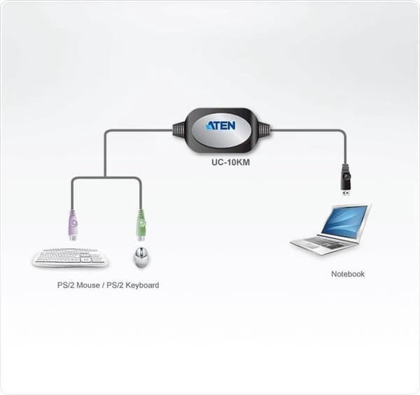 ATEN - Näppäimistö-/hiirisovitin - USB (M) - PS/2 (F) - 90 cm (UC10KM-AT)
