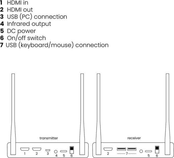 Marmitek TV Anywhere Wireless 4K AV -lähetin ja -vastaanotin, musta (25008425)