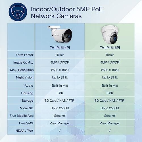 TRENDNET INDENDØRS/UDENDØRS 5MP POE DAG/NAT DOME NETVÆRKSKAMERA (TV-IP1515PI)