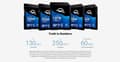 Miniatyrbild 6 av 8: OWC Atlas Pro 1TB SDXC UHS-II V60 Media Card - 1000 GB - SDXC - UHS-II - 250 MB/s - 130 MB/s - Klass 3 (U3) (OWCSDV60P1000)