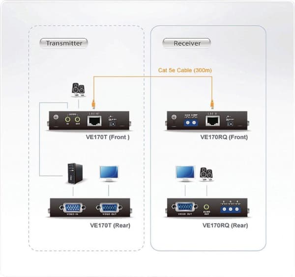 ATEN VanCryst VE170R Cat 5 Audio/Video Receiver Unit - udvidelse til video/audio - op til 300 m (VE170R-AT-G)