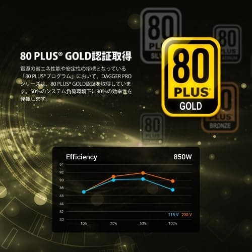 850W FSP Fortron DAGGER PRO 850 ATX 3.0 80+ Guld (PPA8503900)