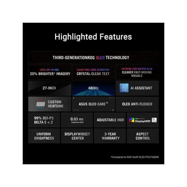 ASUS Produktmodell: PG27A