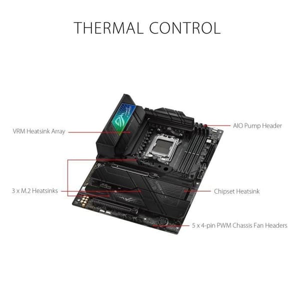 ASUS ROG STIX X670E-F Gaming WiFi Master Socket AM5 AMD X670