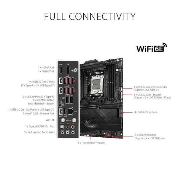 ASUS ROG STIX X670E-F Gaming WiFi Master Socket AM5 AMD X670