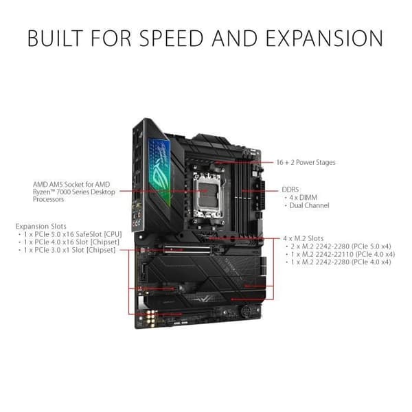 ASUS ROG STIX X670E-F Gaming WiFi Master Socket AM5 AMD X670