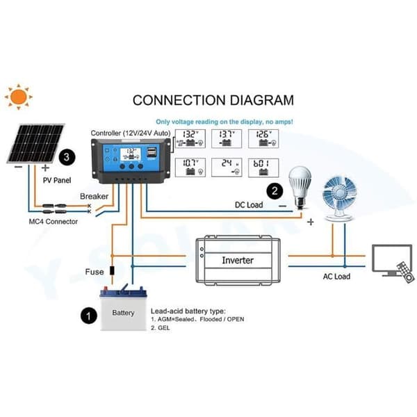 VGEBY PWM Controller 30A LCD Solar Charge Controller Auto Identifiering 12V 24V Full 4-PWM Control
