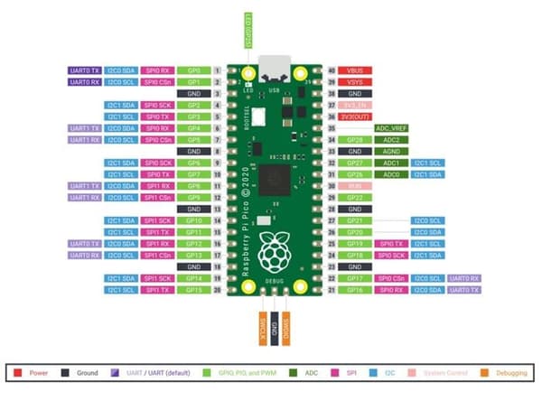 Raspberry pi moderkort - SC0915 - Pico