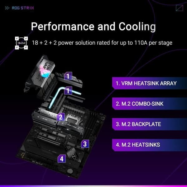 Moderkort - ASUS - STRIX X870E-E GAMING WIFI