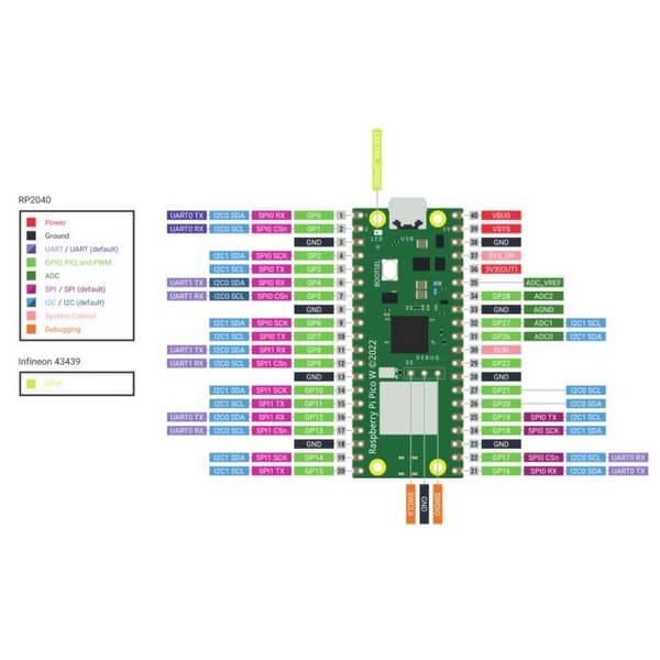 Raspberry Pi Pico W