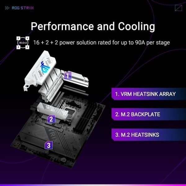 Moderkort - ASUS - STRIX X870-A GAMING WIFI