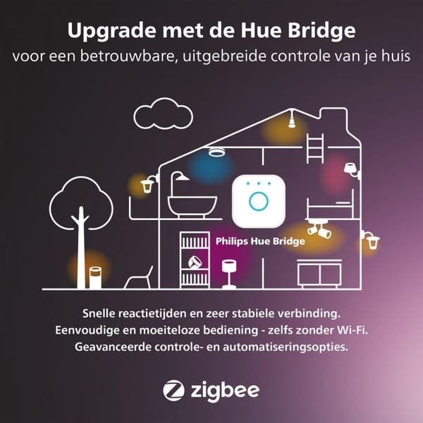 Philips Hue White & Color Ambiance Liane vägglampa vit 900lm (34344300)