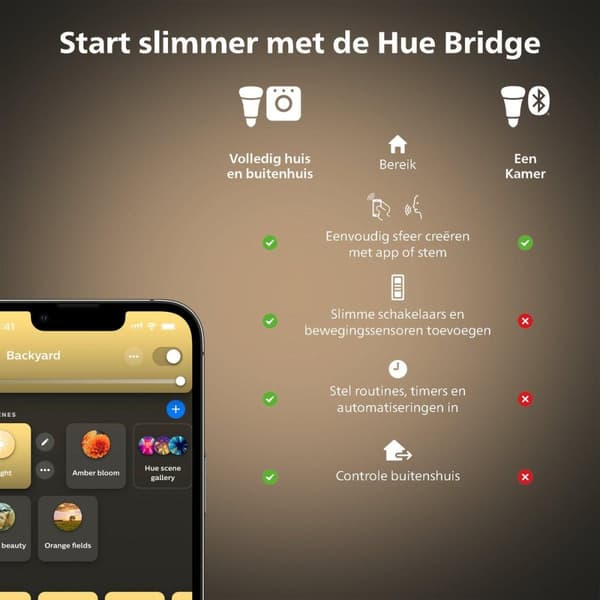 Philips Hue White Ambiance E27 Startersæt med 3 inkl. Lysdæmper 3x800lm 75W [Energiklasse F] (8719514291249)