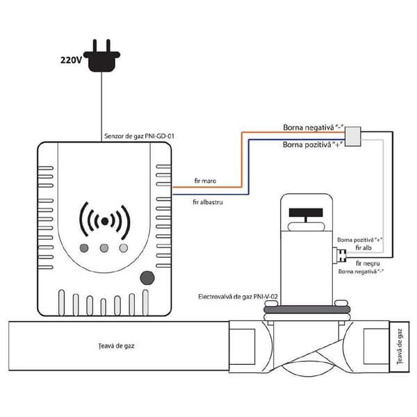 Pni Gd- 01 Detector Detector Kit+v- 02 Solenoide Hvid