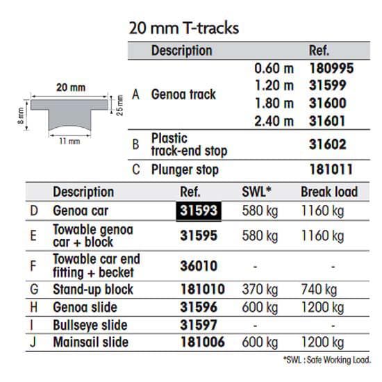 Barton Marine Anden Remskive Genoa Hvid,Grå for T-Track 20 mm